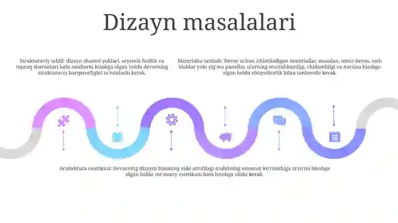 G'Isht Devorlarni Barpo Etish Texnalogiyasi 4