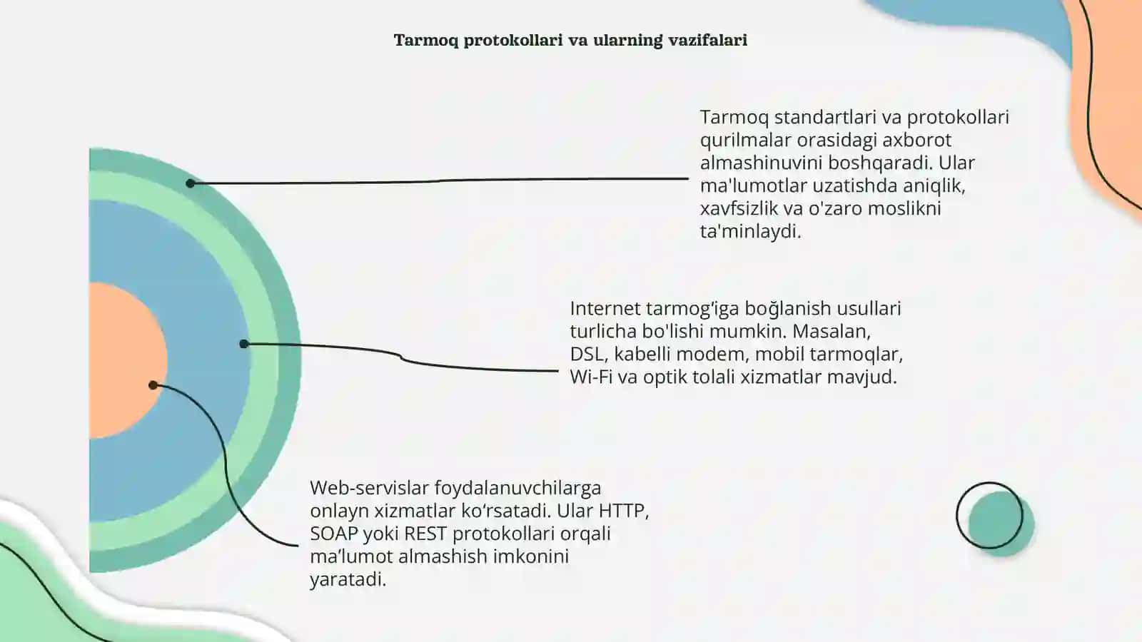 Tarmoq standartlari, protokollari va xizmatlari 4