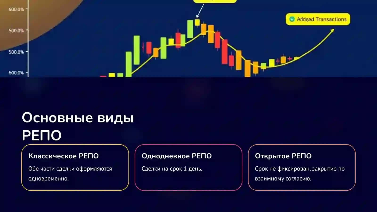 Сделка РЕПО 4