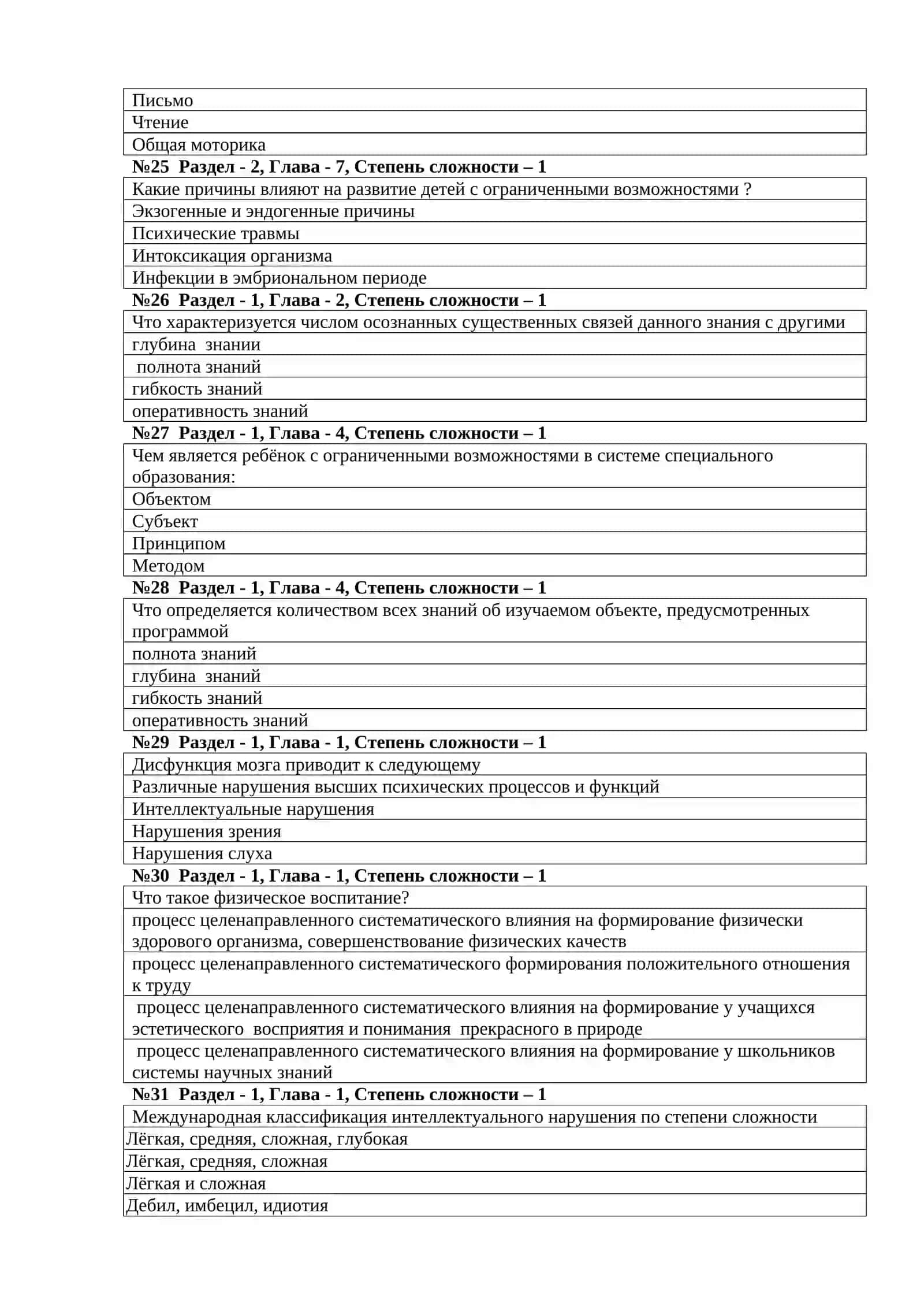 ТЕСТЫ ПО ПРЕДМЕТУ “Методологические основы дефектологии” 4