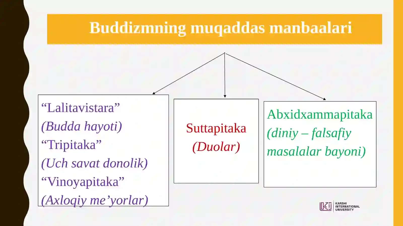 BUDDAVIYLIK DINI 4