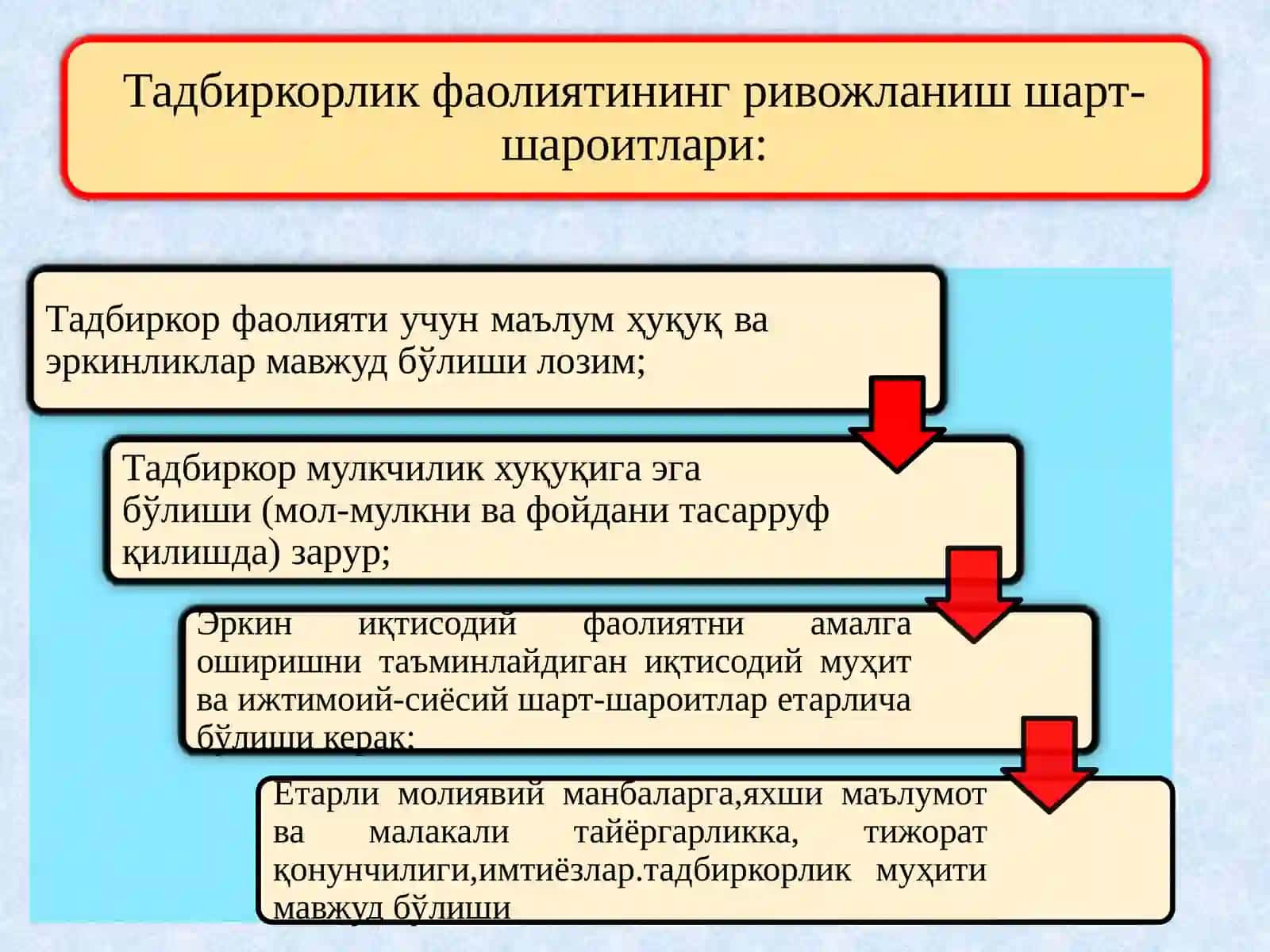 ТАДБИРКОРЛИК ФАОЛИЯТИ ВА ТАДБИРКОРЛИК КАПИТАЛИ. ХАРАЖАТЛАР ВА ФОЙДА 4
