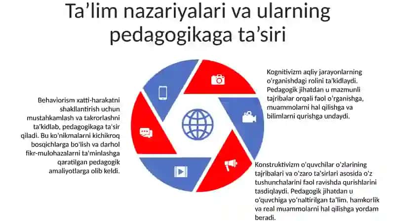 Pedagogik Qobiliyatlar 4