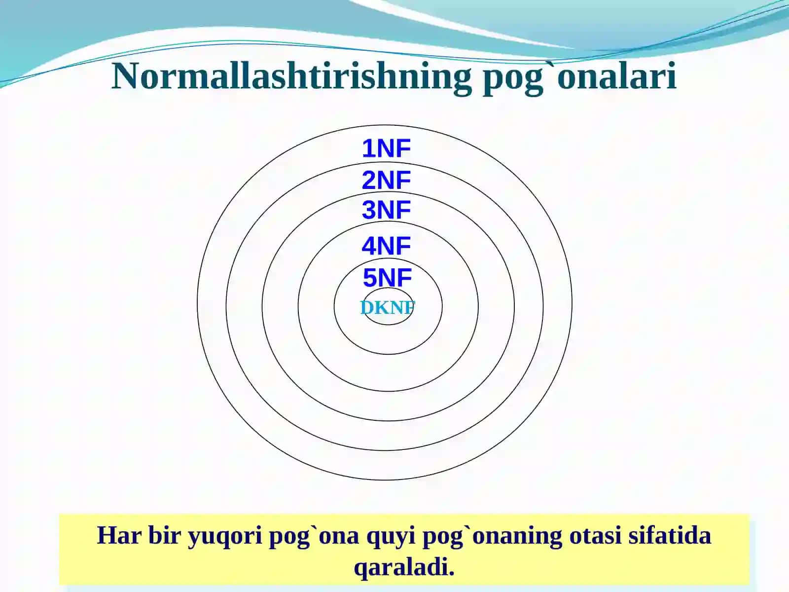 Ma’lumotlar bazasini normallashtirish. 1NF, 2NF, 3NF va Kod normal formalari 4