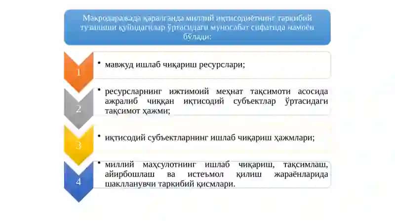 Миллийиқтисодиётнинг қарор топишиваунингмакроиқтисодий кўрсаткичлари 4