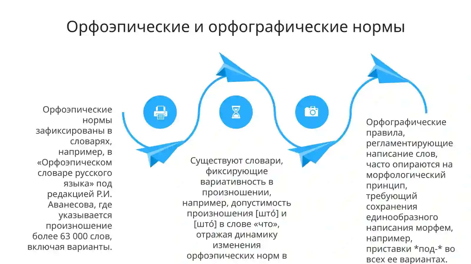 Современные нормы русского языка 4