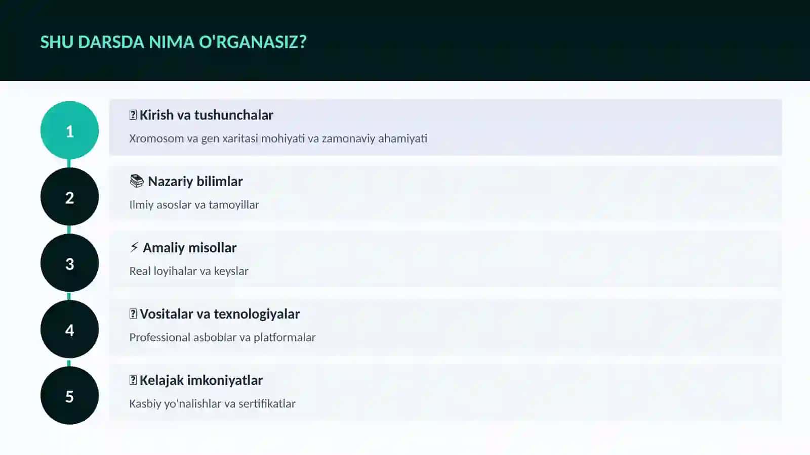 Xromosom va gen xaritasi 4
