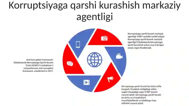 O‘zbekistonda Korrupsiyaga Qarshi Kurash Tizimi 4