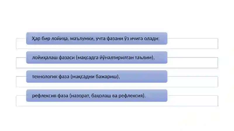 O‘QUV FAOLIYATI JARAYONINI TASHKIL ETISH 4