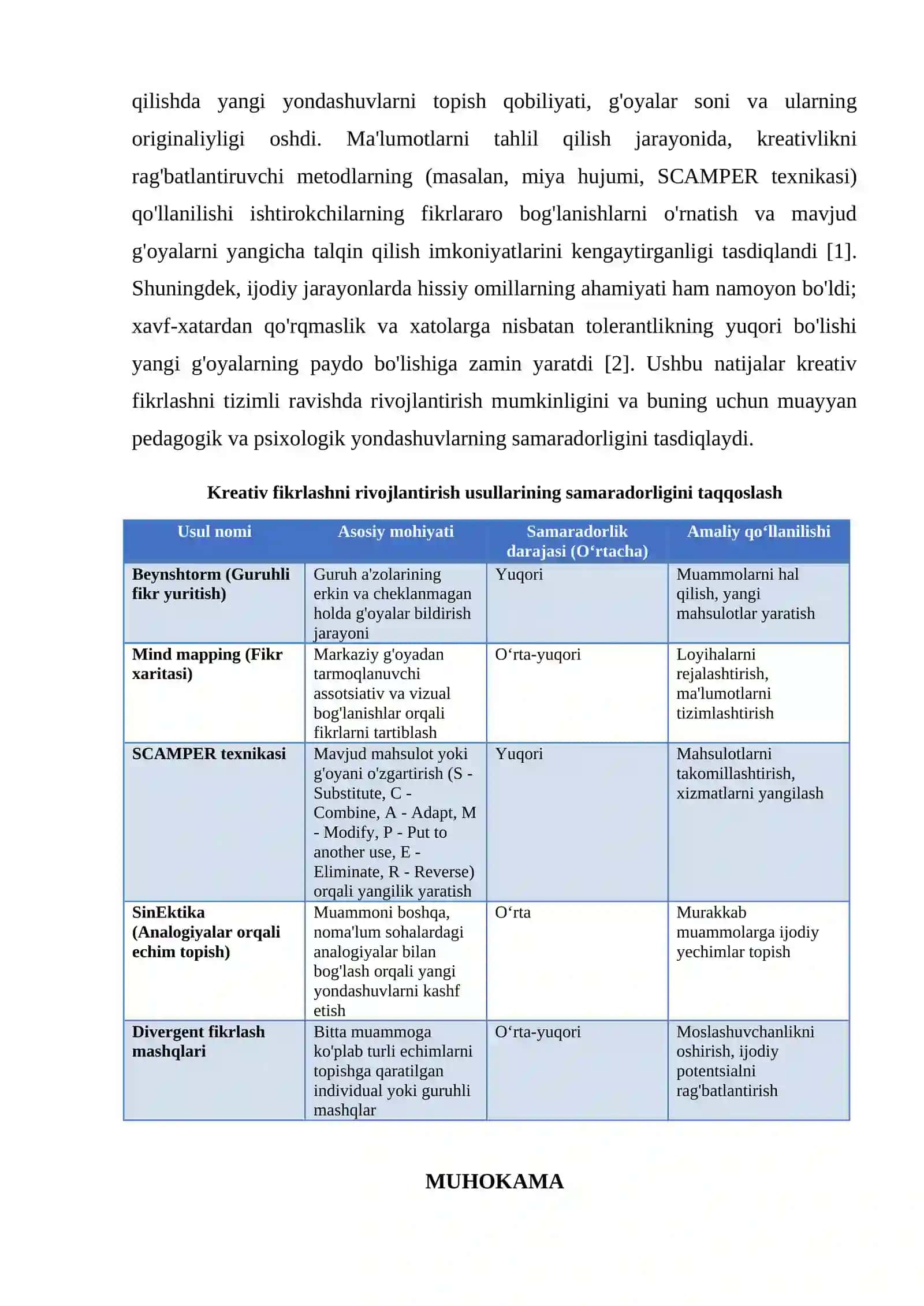 KREATIV FIKRLASH VA UNI RIVOJLANTIRISH YOʻLLARI 4