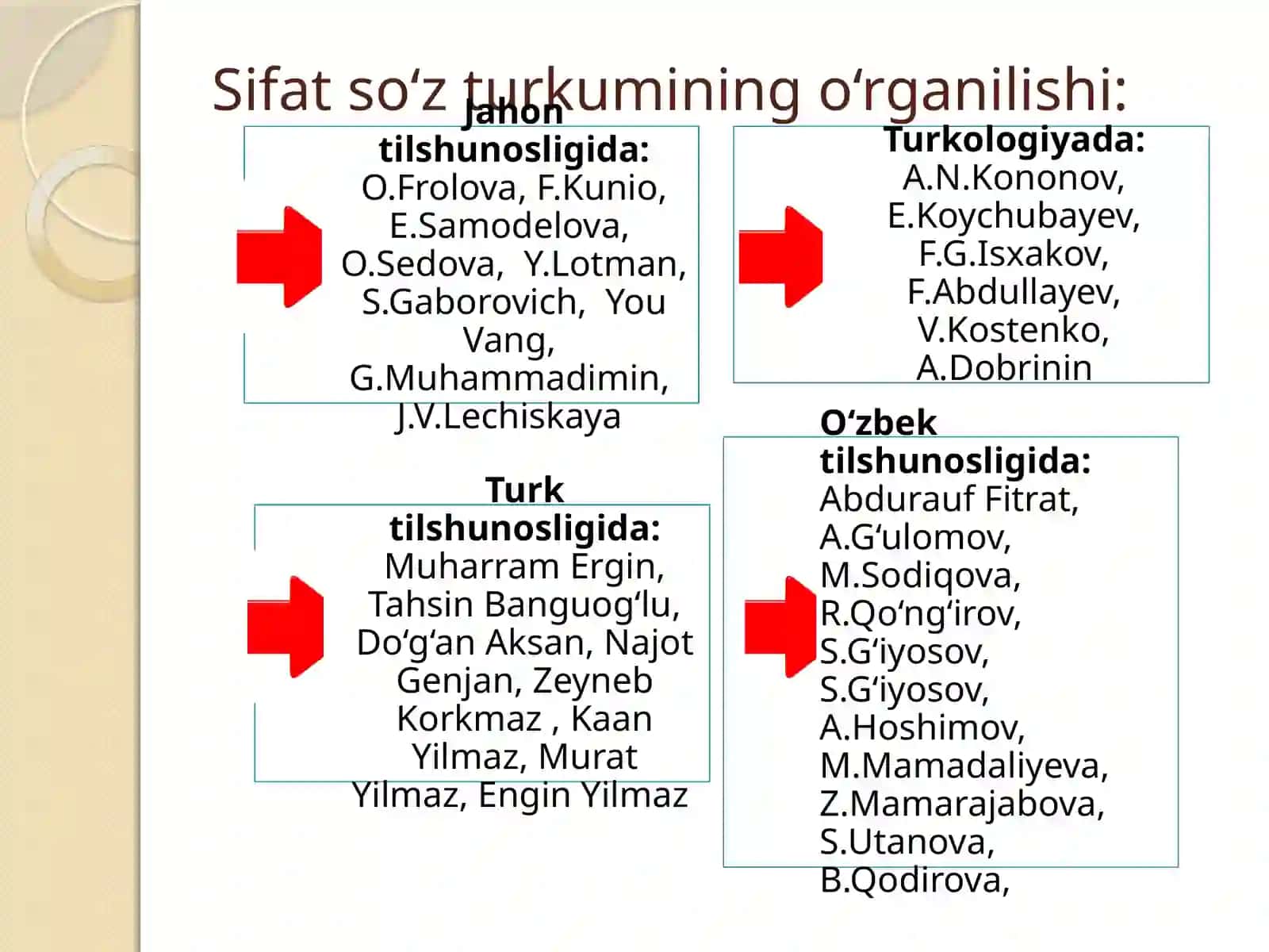 TURLI TIZIMLI TILLARDA SIFATLARNING SEMANTIK-FUNKSIONAL XUSUSIYATLARI 4