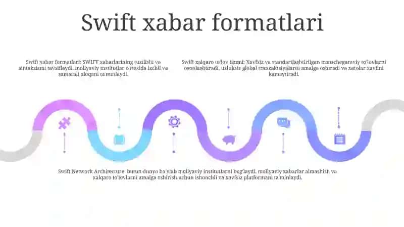 Swift Xalqaro Toʼlov Tizimi Mazmuni Va Uning Tashkil Etilishi 4