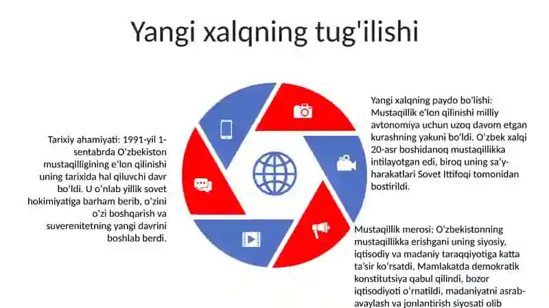 Mustaqil O'Zbekiston Respublikasining Tashkil Topishi Va Uning Tarixiy Ahamiyati 4