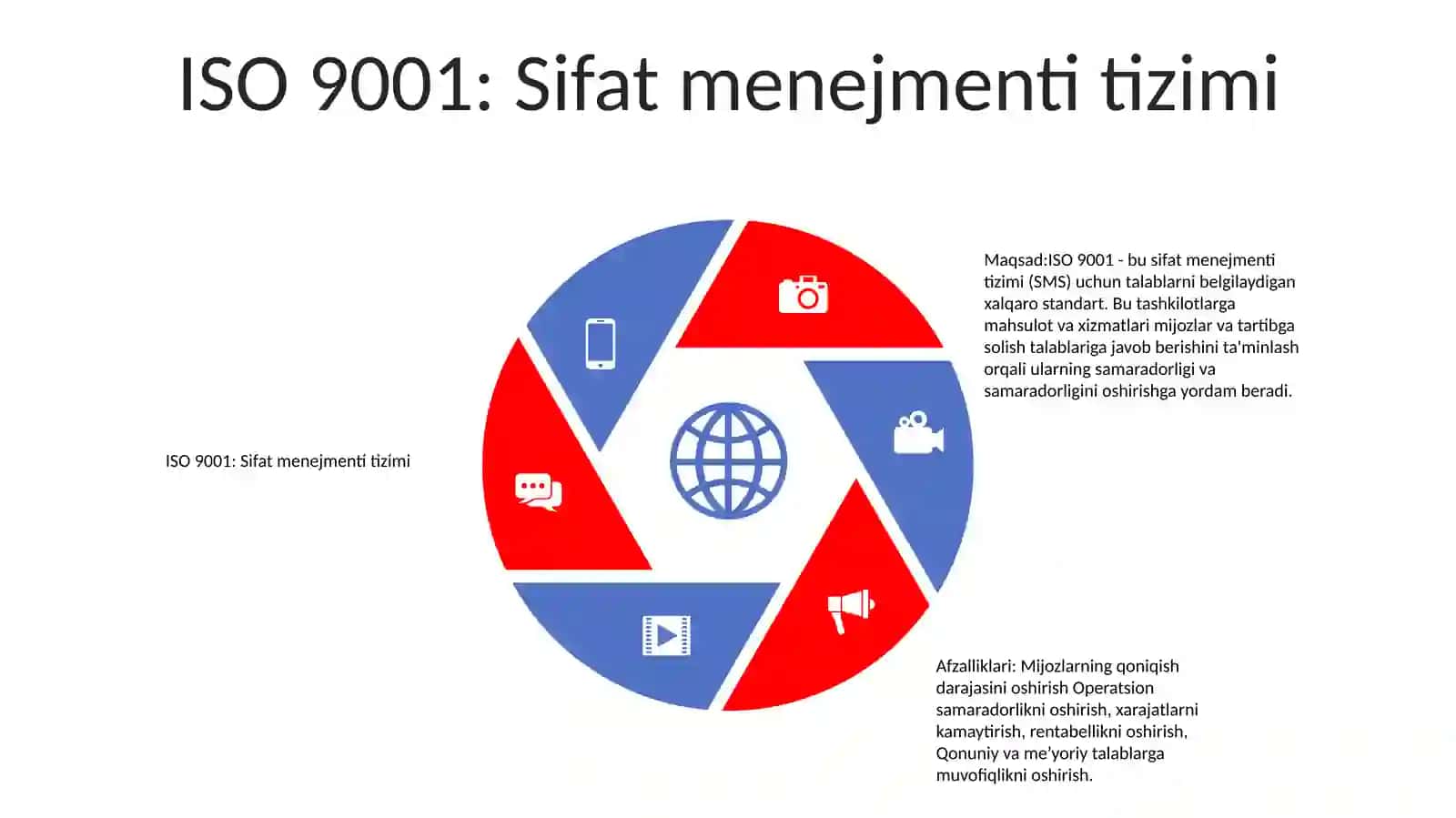ISO 9000 Seriyasidagi Standartlar Va Ularning Tavsifi 4