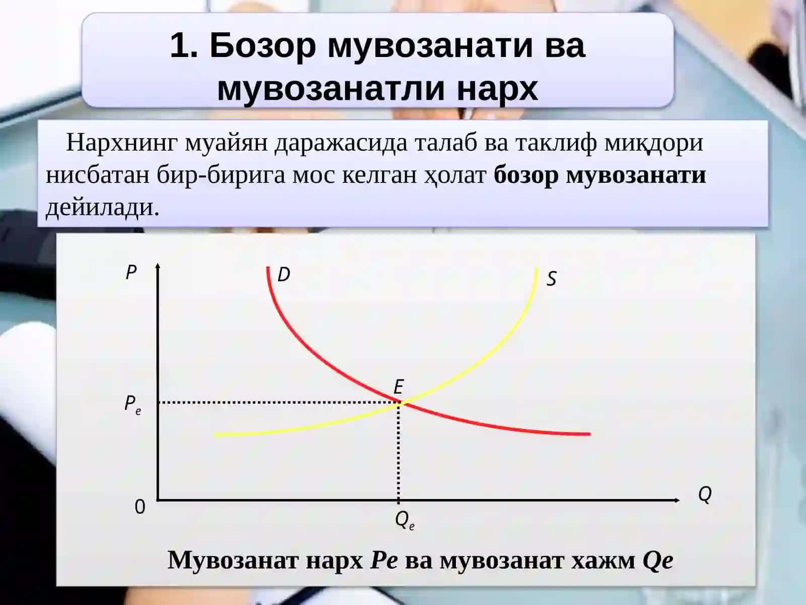 Бозор мувозанати, максимал минимал нархлар 4