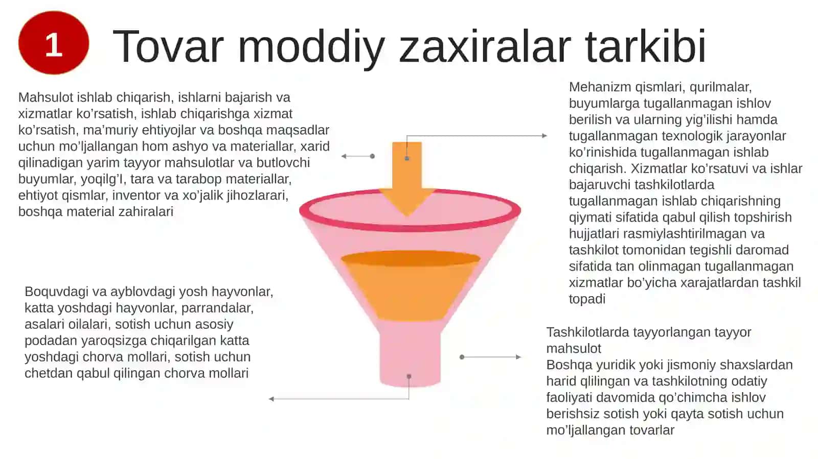 Tovar moddiy zaxiralar hisobi va uni yanada takomillashtirish 4
