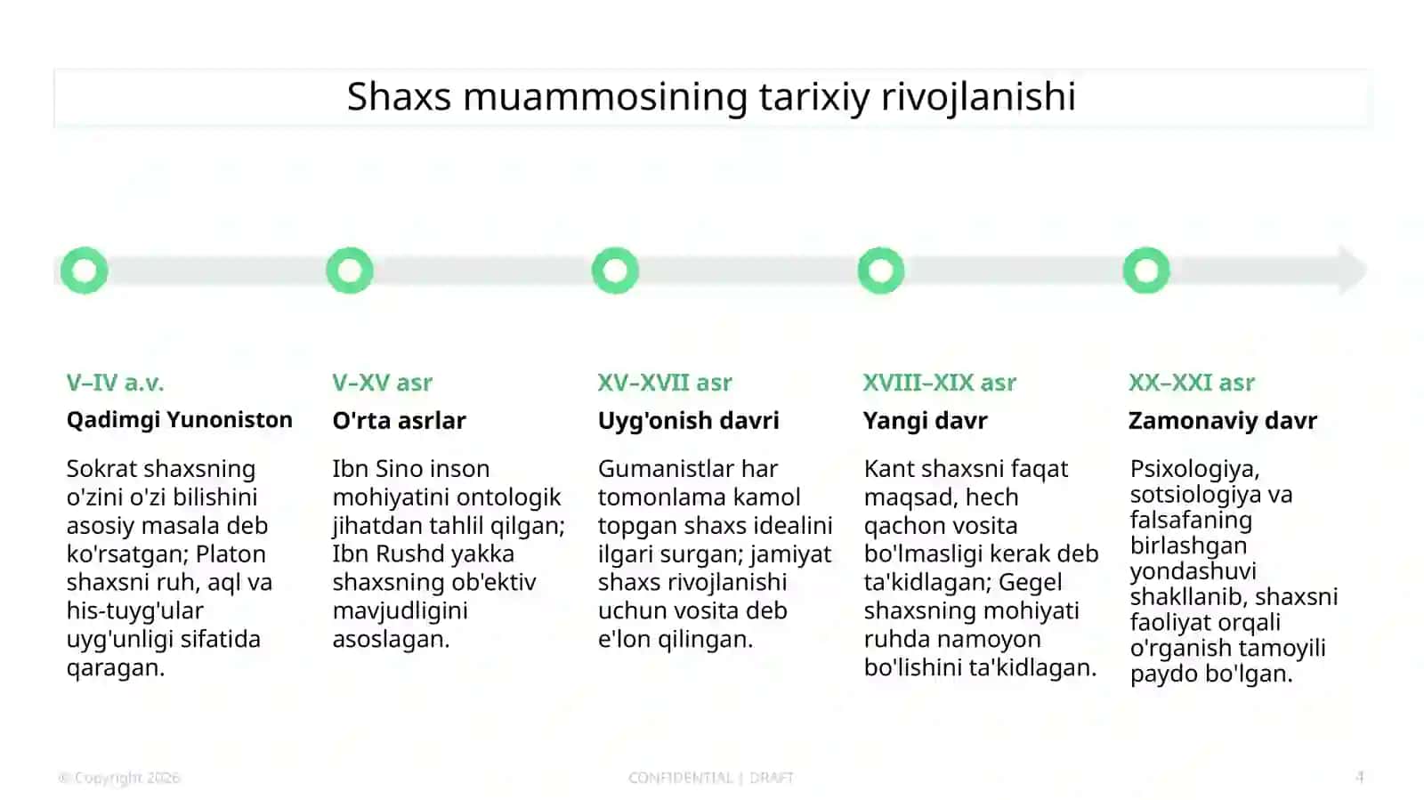 Shaxs muammosi va fanning metodologik darajasi 4