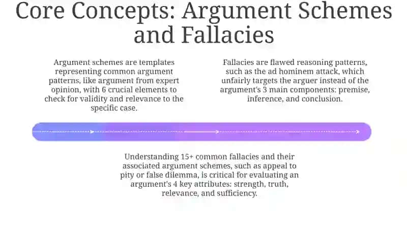 Argumentation Theory and Writing 4