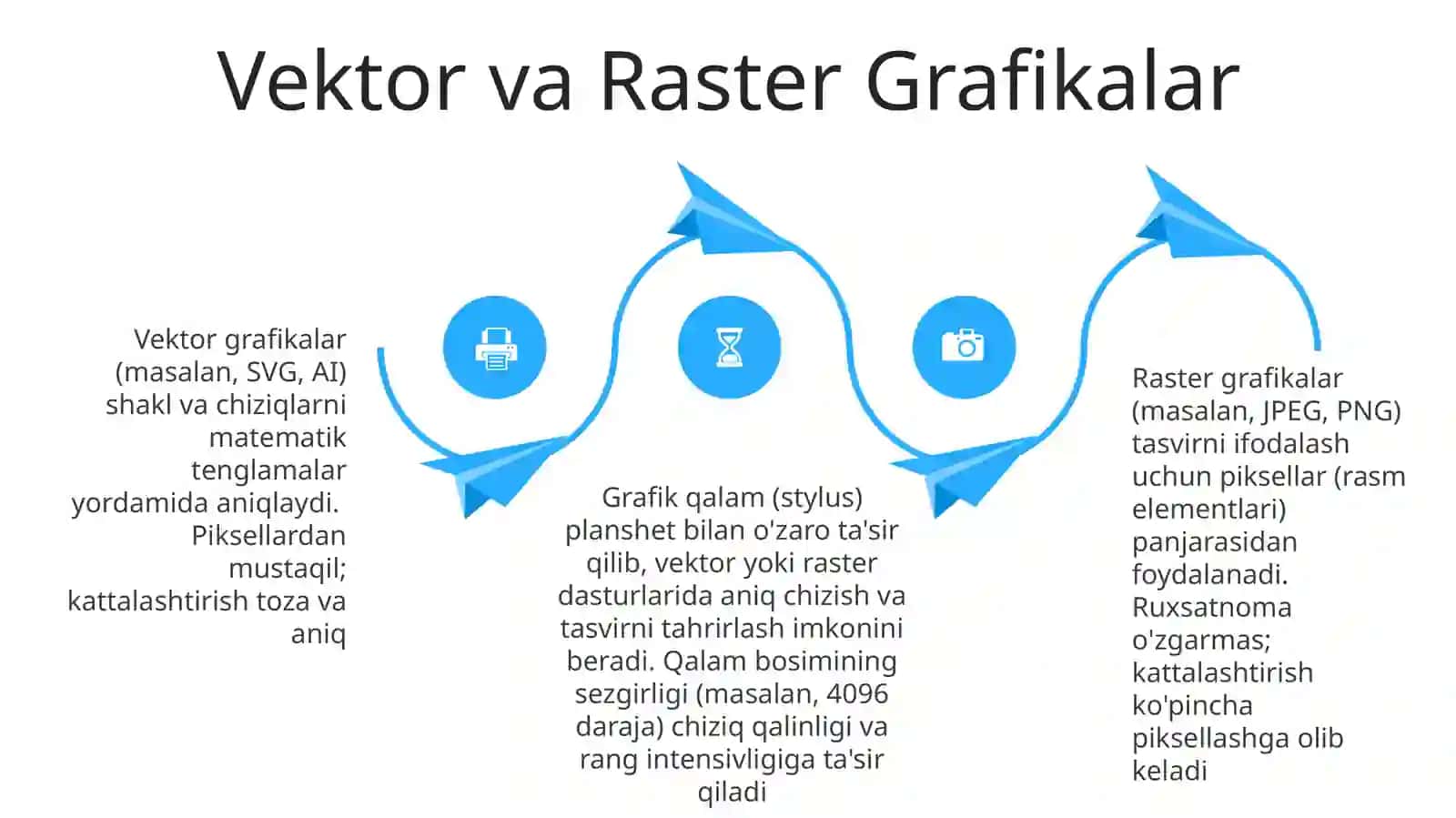 Grafik qalamni ishlatish, grafika chizish 4