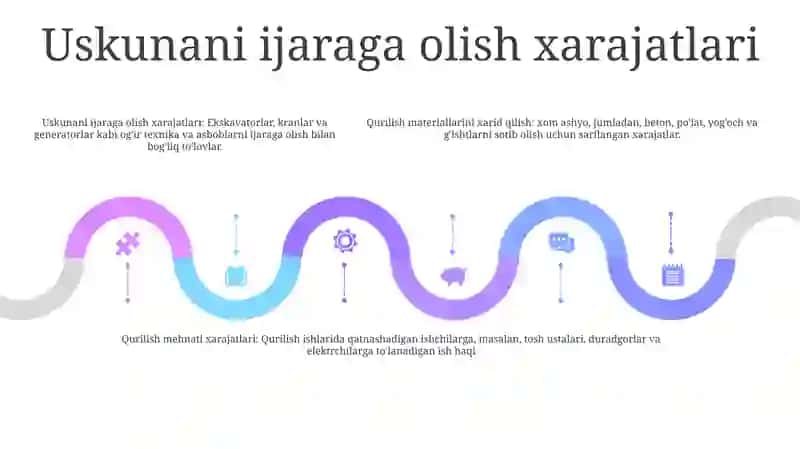 Qurilish Materiallari Buyumlari Va Konsturuksiyalari Xarajatlari 4