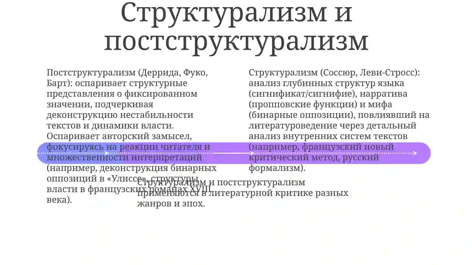 Методология литературоведение 4