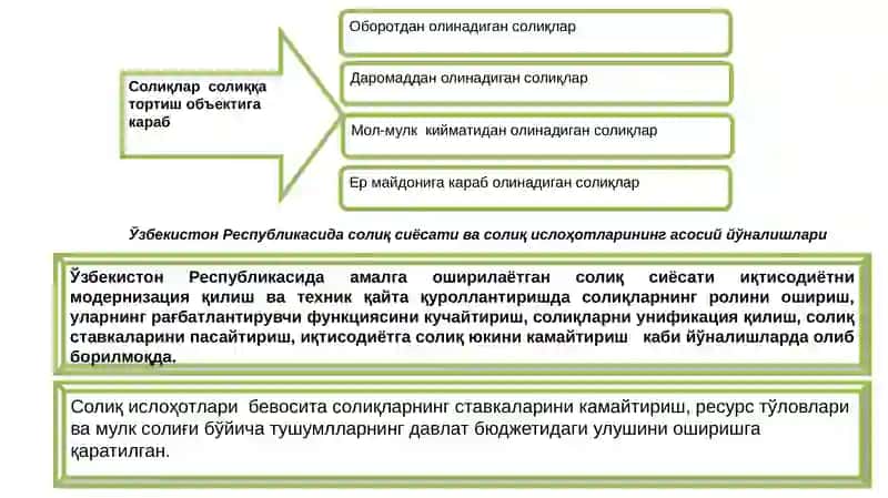 ДАВЛАТ БЮДЖЕТИ ВА СОЛИҚЛАР. БЮДЖЕТ-СОЛИҚ 4