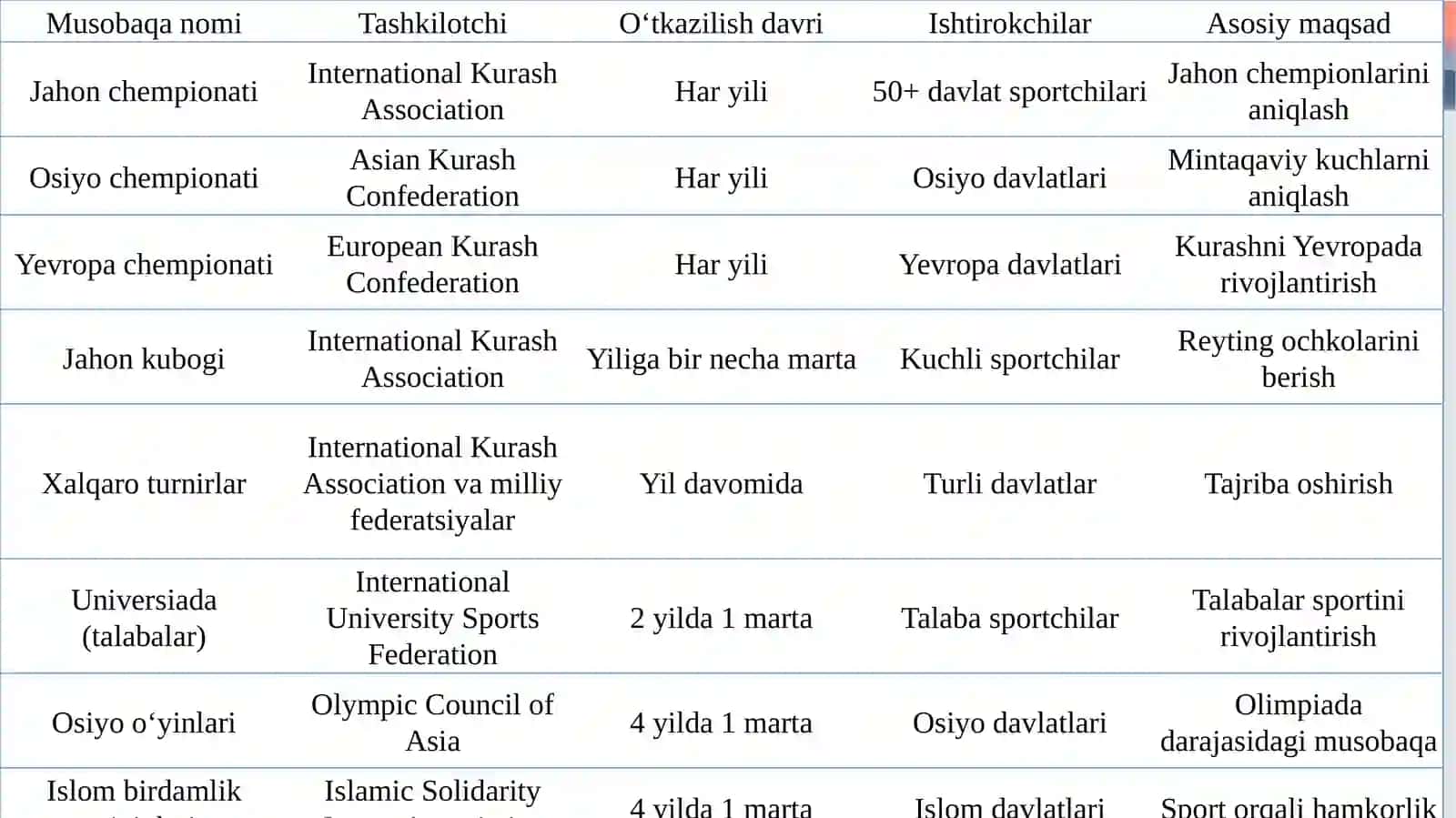 Kurash turi bo‘yicha jahon miqyosidagi musobaqalar o‘tkazilishi 4