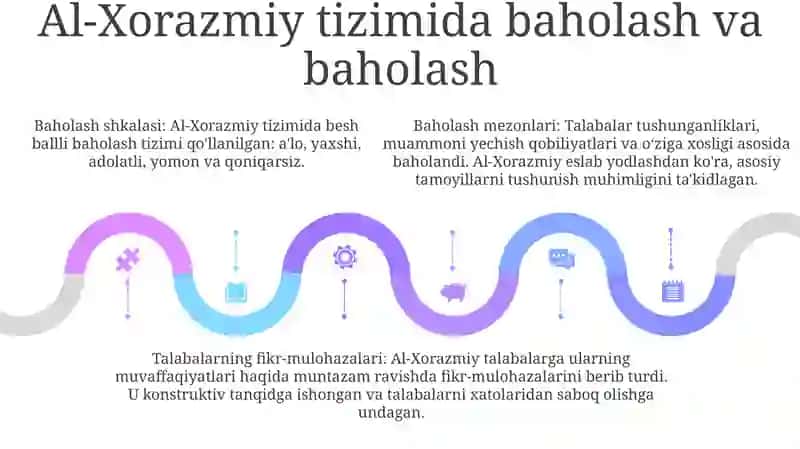 Abu Abdulloh Muhammad Ibn Muso Al Xorazmiyning Didaktikğoyalari 4