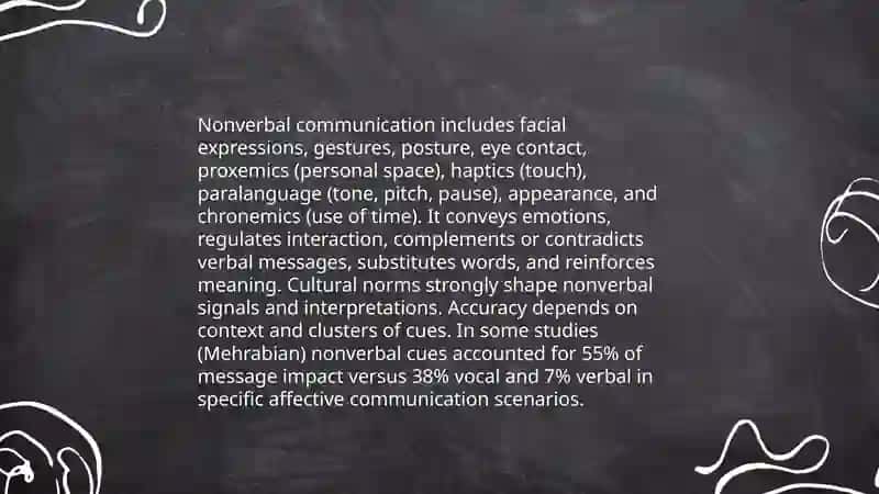 Communication and its types 4
