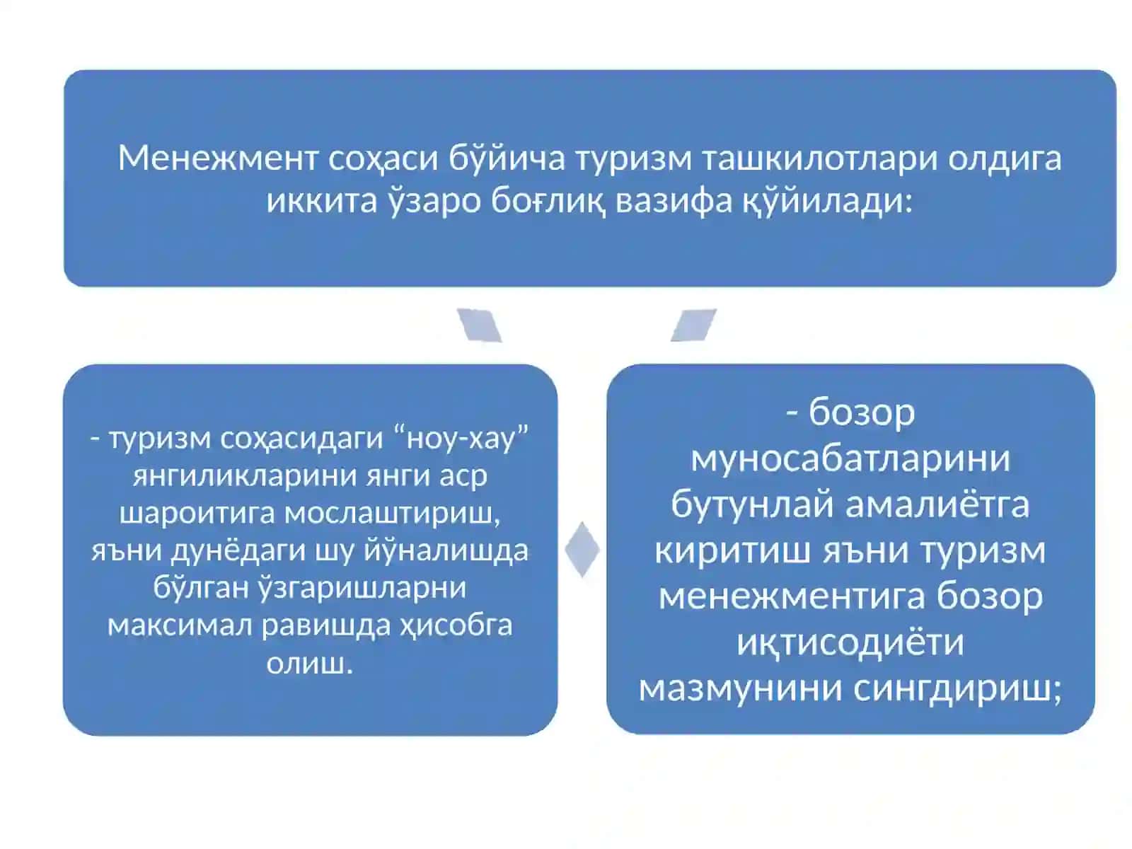 Туризм индустриясида менежментнинг ривожланиш босқичлари 4