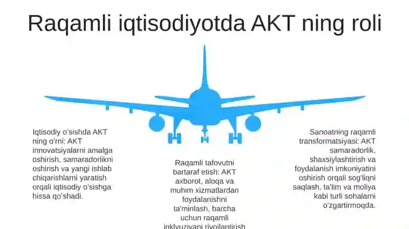 Axborot-Kommunikatsiya Texnologiyalari 4