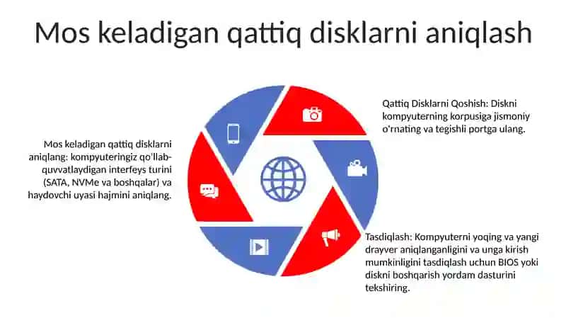 Qattiq Disklarni Qoshish 4
