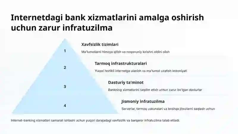 Internet-banking xizmatlari 4