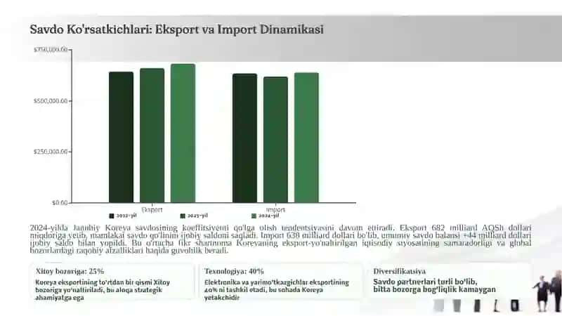 Janubiy Koreyaning Tashqi Iqtisodiy Aloqalari 4