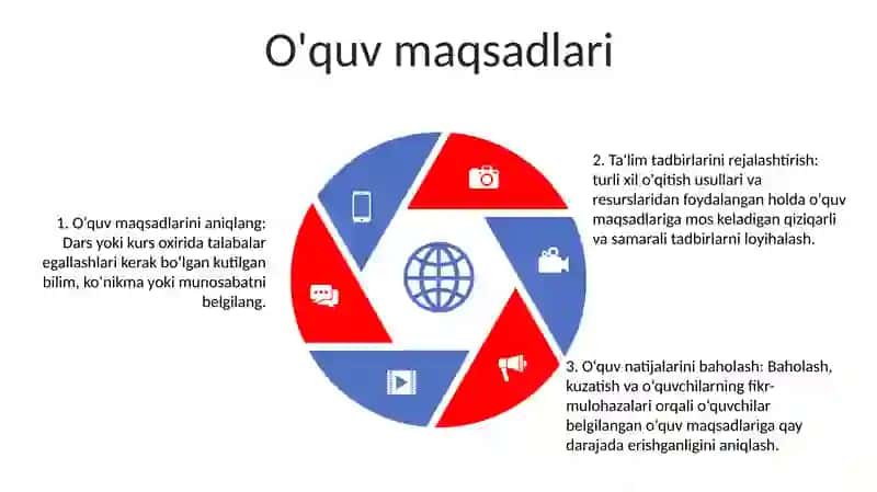 Kimyo Fanini O‘Qitish Jarayonini Tashkil Etishni Rejalashtirish 4