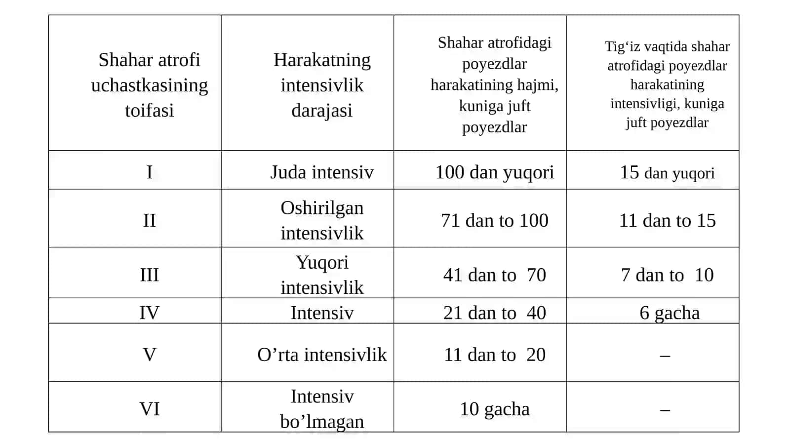 8-MA’RUZA.SHAHARATROFIYO‘LOVCHILARTASHISHINFRATUZILMASI 4