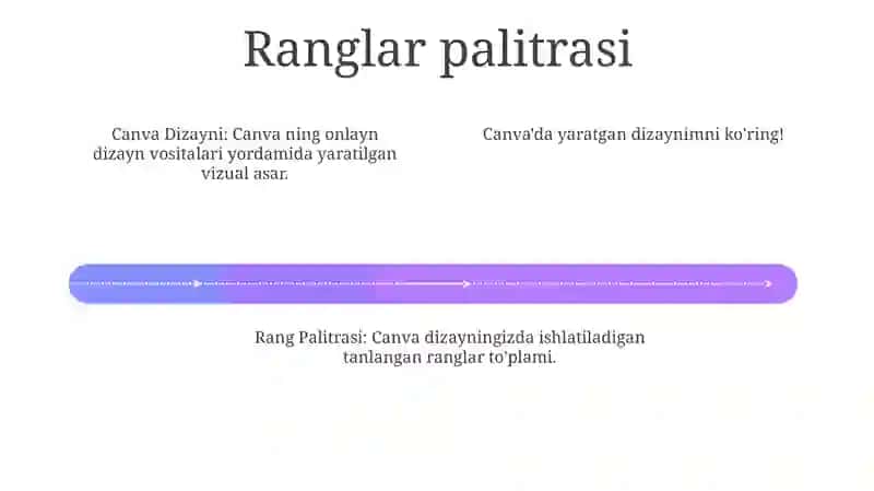 Canva dizayni 4