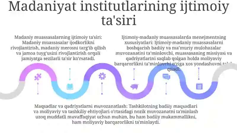 Ijtimoiy-Madaniy Soha Muassasalarida Menejmentning O'Ziga Xos Xususiyatlari 4