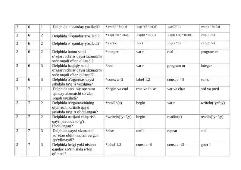 Informatika va axborot texnolgiyalari fanidan test savollari 4