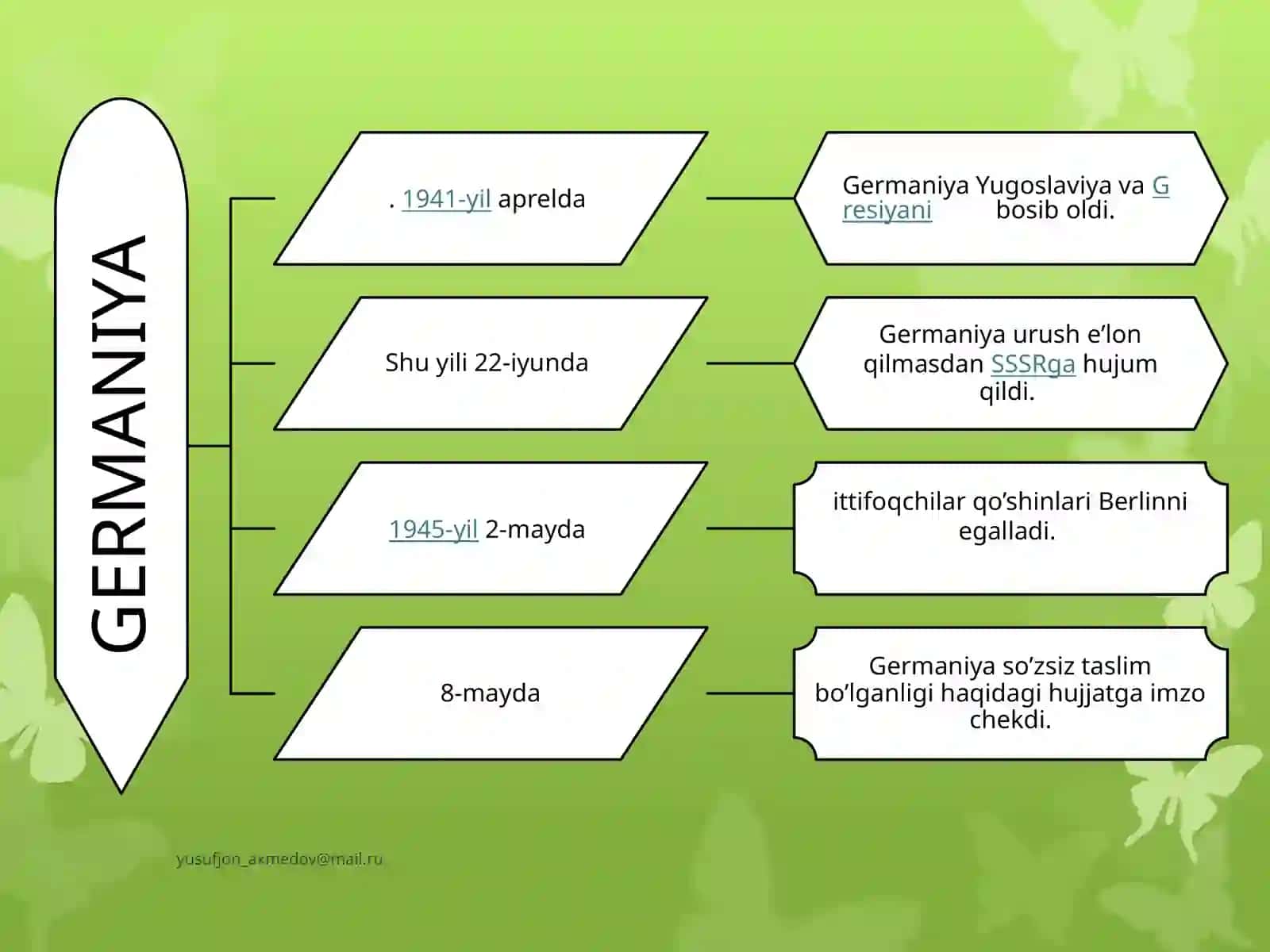 Germaniya 4