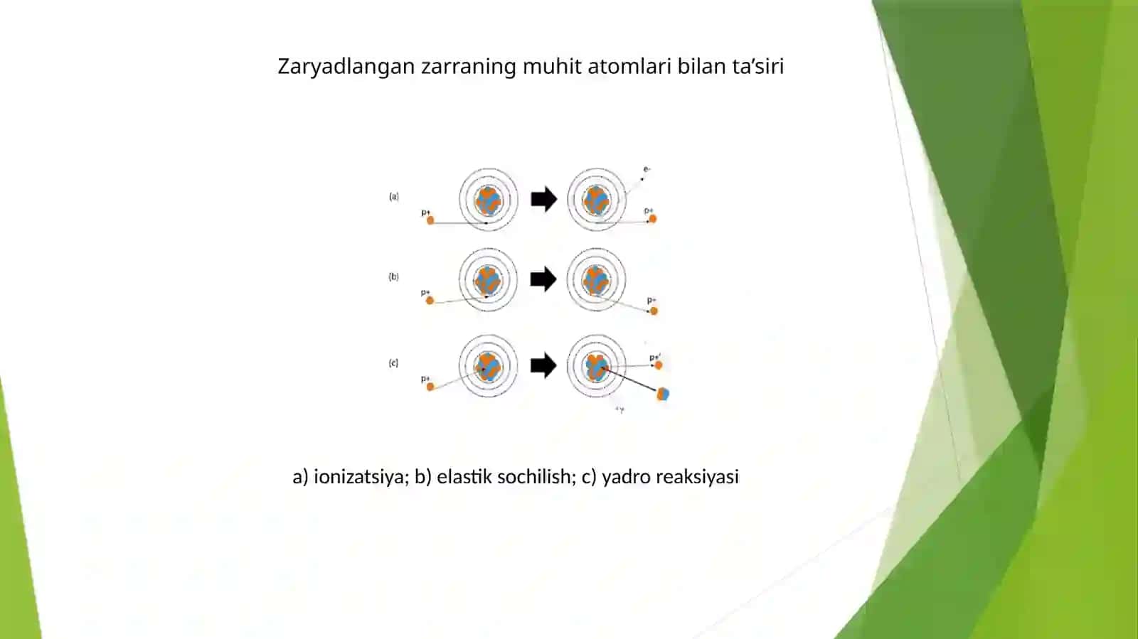 Detektorlar va gazli detektorlar | Fizika prezentatsiya PPT 4