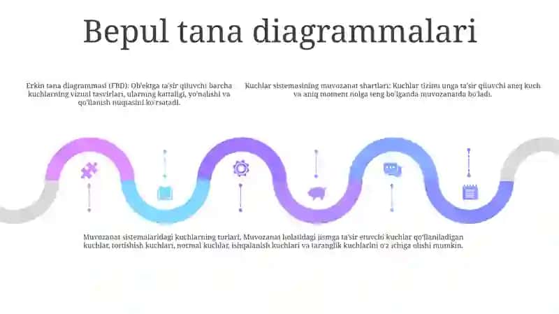 Fazodagi Ixtiyoriy Joylashgan Kuchlar Sistemasining Muvozanat Shartlari 4