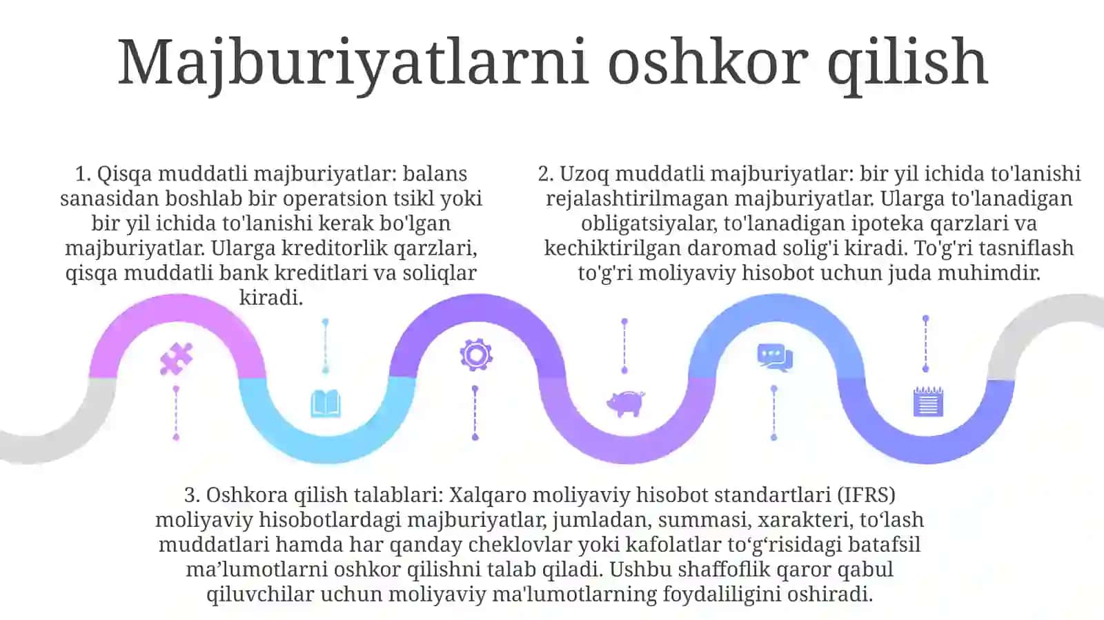 Xo'jalik Yurituvchi Subyektlarda Joriy Va Uzoq MuddatliMajburiyatlarHisobi 4