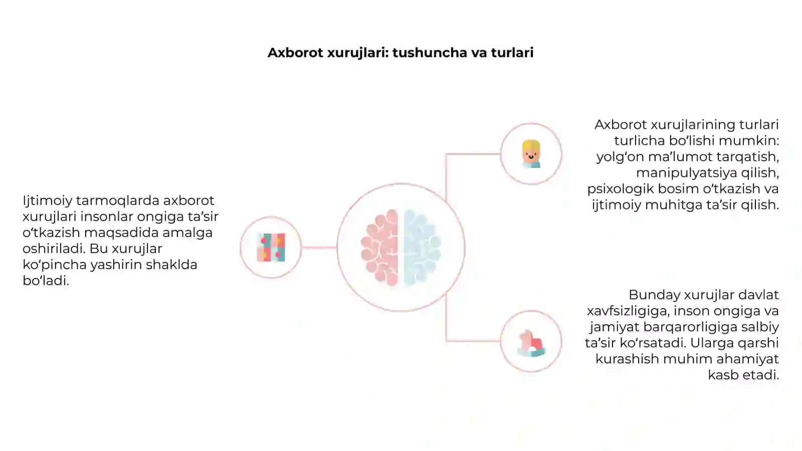 Ijtimoiy tarmoqlarda axborot xavfsizligi 4