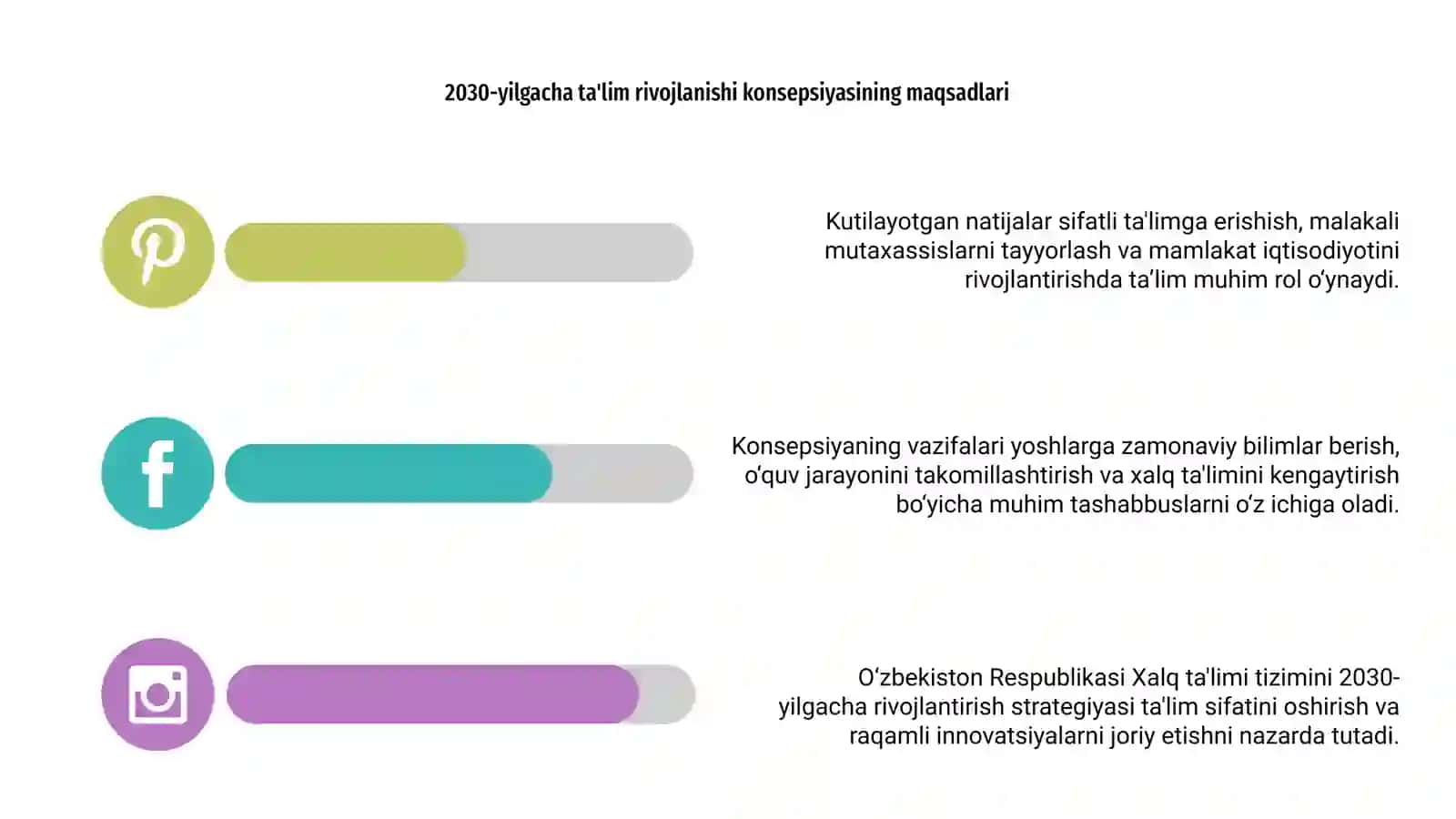 O‘zbekiston Respublikasi Xalq ta'limi tizimini 2030-yilgacha rivojlantirish Konsepsiyasida belgilangan vazifalar va kutilayotgan natijalar tahlili 4