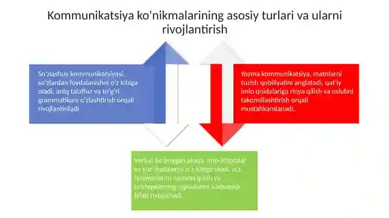 Muloqotlarda ta'lim va kònikmalar 4