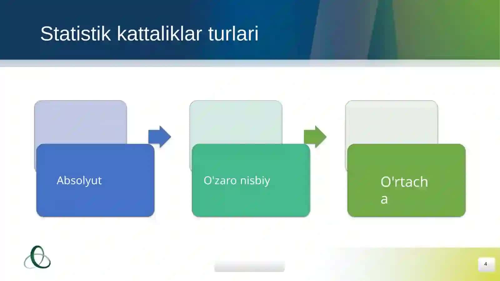 ABSOLUT VA NISBIY QIMMATLAR 4