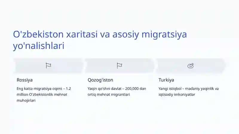 Migratsiya Hodisasi: O'zbekiston va Jahon Kontekstida 4