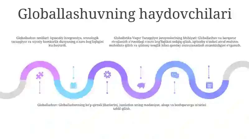 Globallashuv, Globalistika Va Barqaror Taraqqiyot Jarayonlarining Mohiyati 4