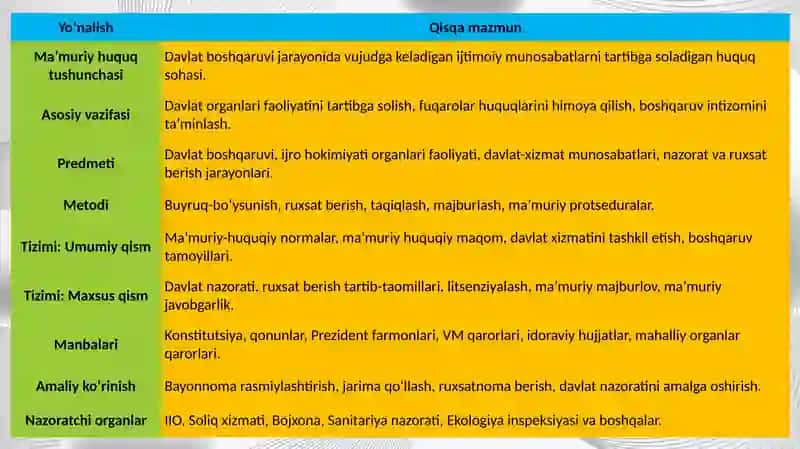 Ma’muriy huquq tushunchasi va predmeti 4